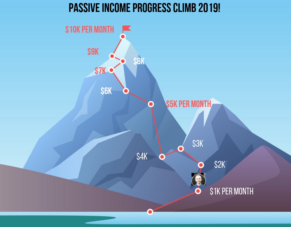2019-Passive-Income-Progress (1) 2019 Passive Income Progress