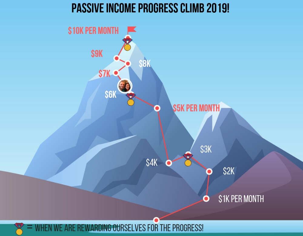 2019-Passive-Income-Progress (14) 2019 Passive Income Progress